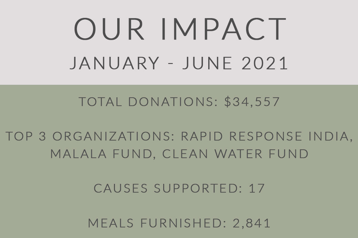 Q1+2 Donations - Our Impact